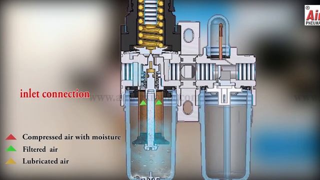 How an FRL Unit works- Filter, Regulator & Lubricator | FRL Unit Working Animation смотреть онлайн