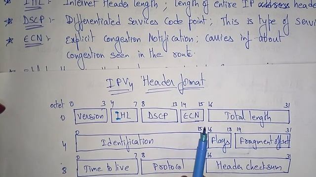 ipv4 header format | Networking | Bhanu Priya смотреть онлайн