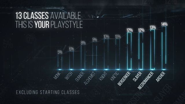 Skyforge Anniversary rewards смотреть онлайн