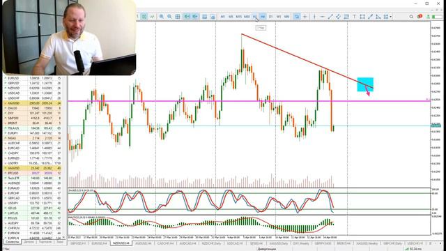 Еженедельный обзор по ТС Scalping Intraday от Романа Корнева на 18 апреля 2023 года (видео AMarket)