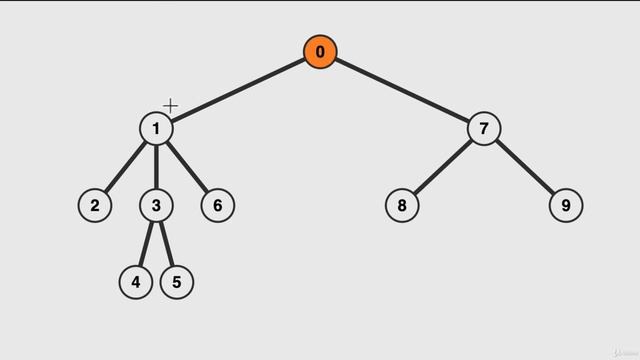 Exercise Where To Put State | Complete React Developer in 2020 (w/ Redux, Hooks, GraphQL) смотреть онлайн