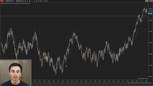 NinjaTrader Day Trading Chart Setup And Demo Account смотреть онлайн