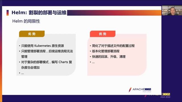 Embrace Cloud Native, Based On Kubernetes Shardingsphere Cloud Transformation смотреть онлайн