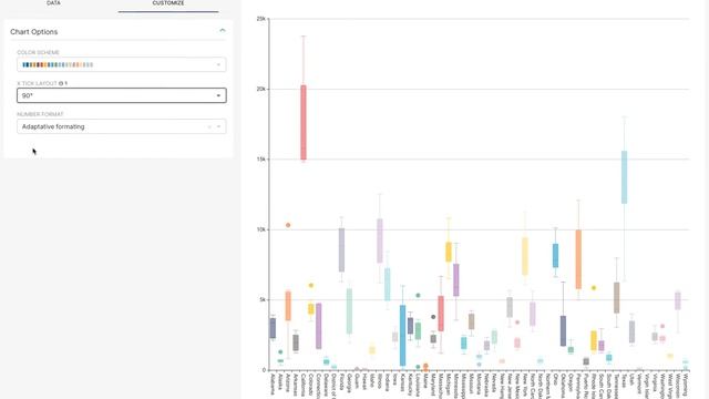 Superset / Preset Box Plot chart смотреть онлайн