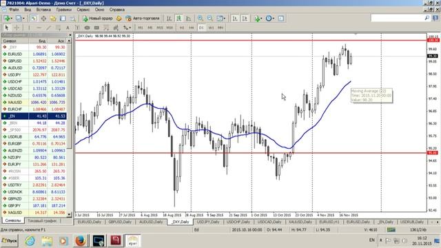 Среднесрочный анализ валютных курсов 20.11.2015 смотреть онлайн
