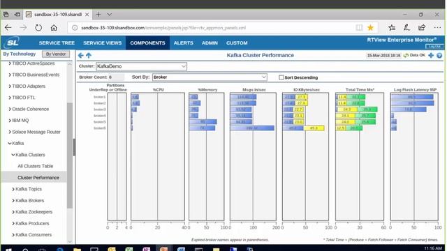 Kafka Monitoring Within Complex Environments смотреть онлайн