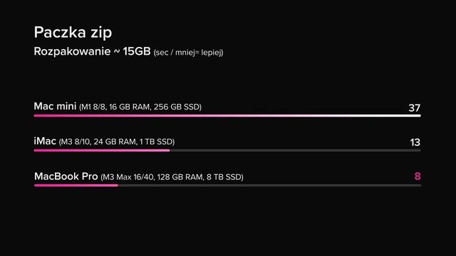 GRZEJEMY Apple M3 i M3 Max. ? Testy wydajności смотреть онлайн