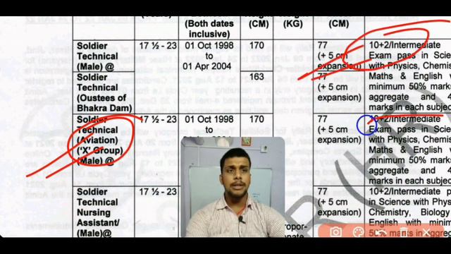 Indian Army bharti 2022|| Army bharti 2022ll indian army open bharti 2022 ll indian army rally 202 смотреть онлайн