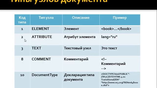 PHP / Уровень 3 / День 4 смотреть онлайн