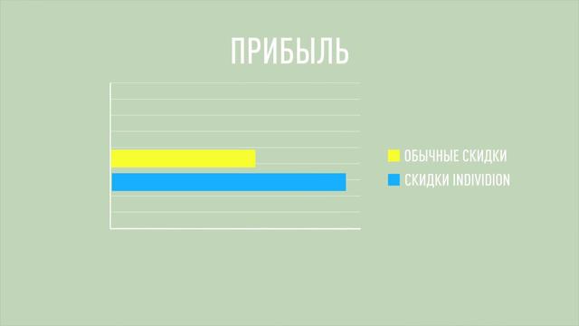 Individion - cервис умных скидок!