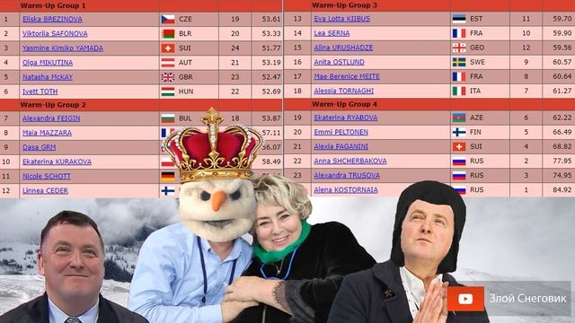 НОЧЬЮ БУДЕТ СТРАШНО - Женщины. Произвольная Программа. Чемпионат Европы 2020 в Граце смотреть онлайн