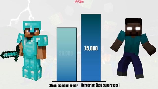 Steve vs Herobrine Power Levels - [Remastered] смотреть онлайн