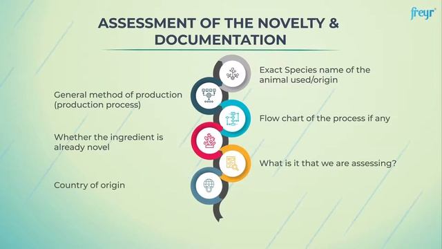Novel Food Approval In The European Union (EU) смотреть онлайн