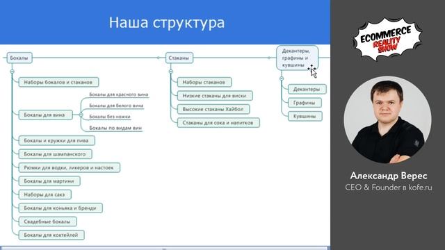 Выпуск 3. Разработка первичного ассортимента и структуры смотреть онлайн
