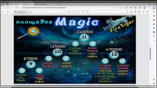 Подробный разбор бомбической площадки #Magic проекта #Fire_Tiger