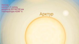 Сравнение размеров звёзд ☀️