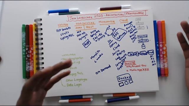 01 - Microservices, Docker, Kubernetes, Full Stack & Cloud | Java Spring Architecture & Patterns смотреть онлайн