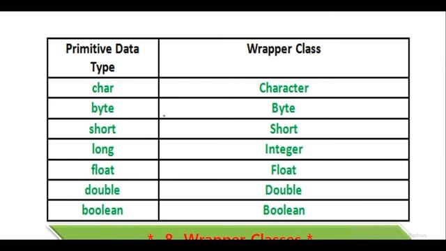 Autoboxing and Unboxing in Java || ICSE 10th Computer Application смотреть онлайн