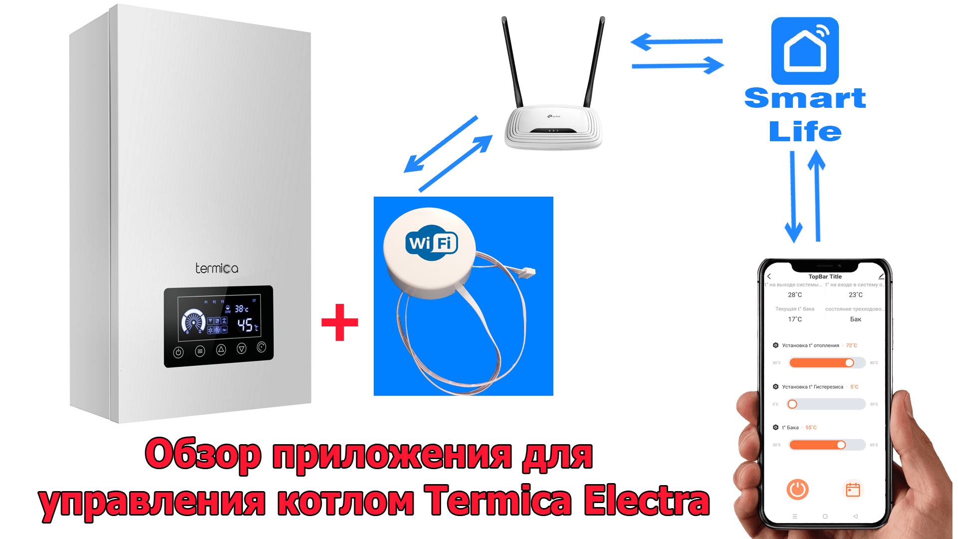 Обзор работы котла Termica Electra и  Kentatsu Nobby Electro с Wifi модулем и приложением Smart Life
