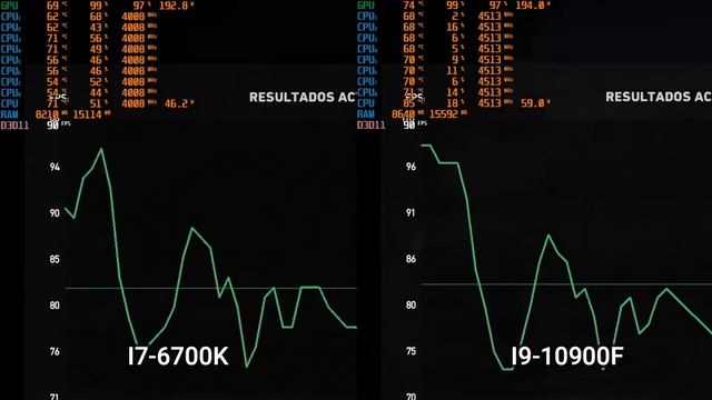 Comparative i7-6700K vs i9-10900F смотреть онлайн