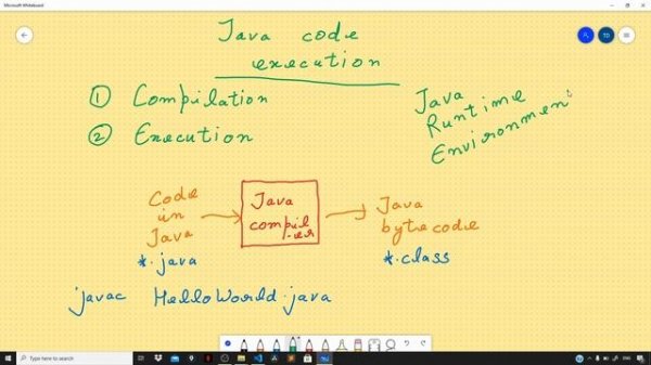 Java Tutorials - How Java Code gets executed ? - #3