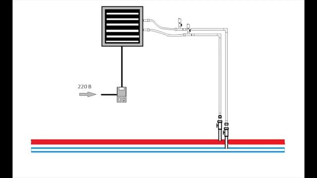 Подключение тепловентилятора к системе отопления