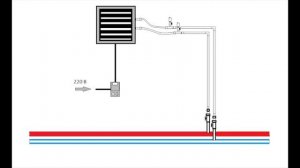 Подключение тепловентилятора к системе отопления