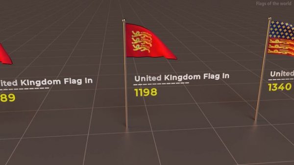 History of United Kingdom Flag | Timeline of UK Flag | Flags of the world
