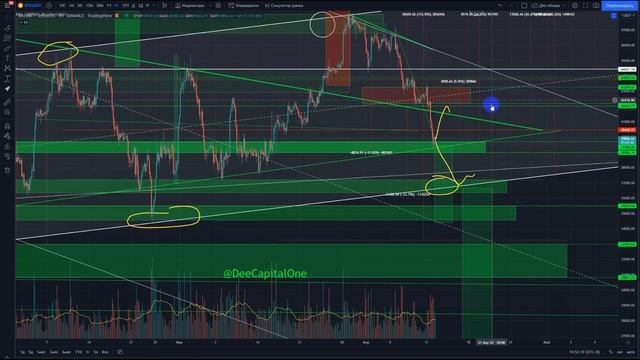 Обзор Биткойна / Капитализации / Доминации #BTC 12 04 2022 смотреть онлайн