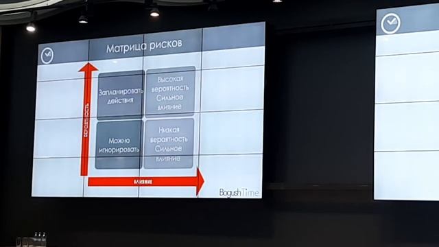 Матрица рисков смотреть онлайн