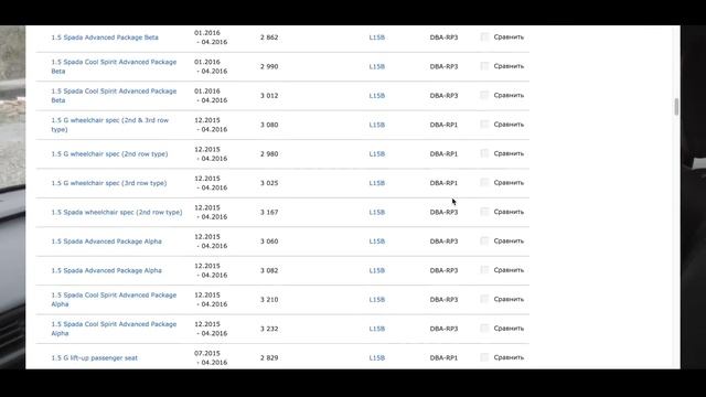 Почему Иван Килин заказывает в Север ДВ? Пришло много хонд! Дарим скидки!