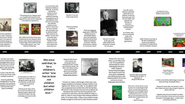 TIMELINE of author Margaret Wise Brown, illustrator Clement Hurd, and GOODNIGHT MOON смотреть онлайн