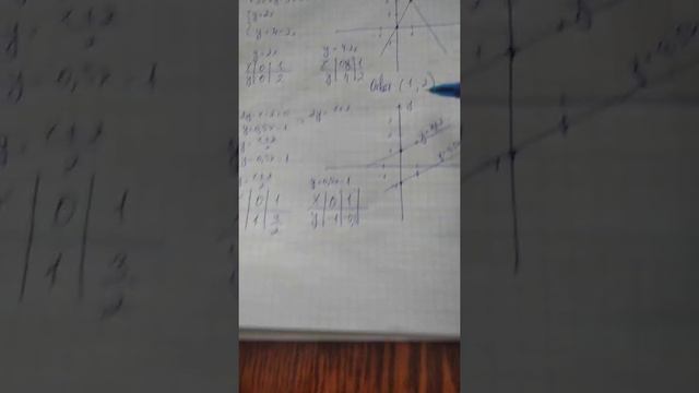 Решение систем уравнений графическим способом смотреть онлайн