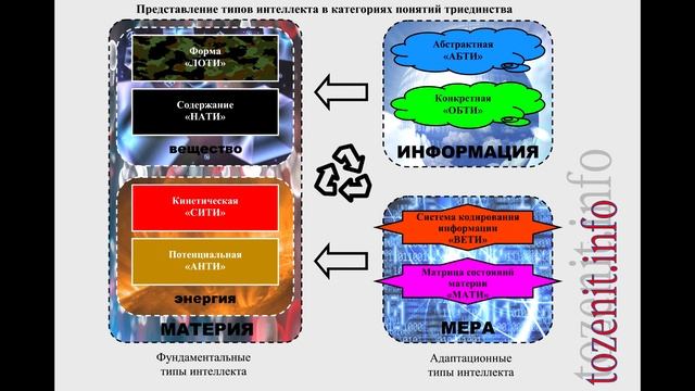 ТО ЗЕНИТ - СРП. 01 ЛОТИ - логический тип интеллекта (2017.09.26 ШЖ) смотреть онлайн