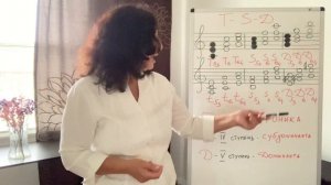 Элементарное Сольфеджио. Урок #12. Основные трезвучия и их обращения