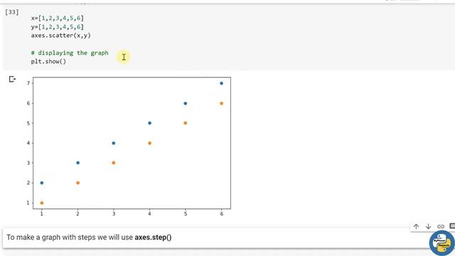 Scatter Graph & Step Graph in Matplotlib | Matplotlib Python Tutorial | PyPower смотреть онлайн