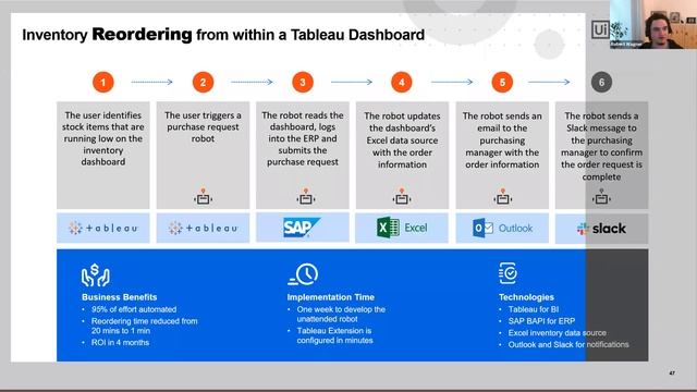 Turn Tableau into an automated action centre with native UiPath integrations смотреть онлайн