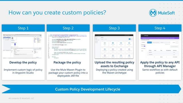 API Policies and Best Practices | Friends of Max Demonstration смотреть онлайн