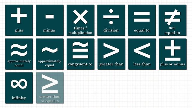 List of Mathematical Symbols in English | Math Symbols Vocabulary Words смотреть онлайн