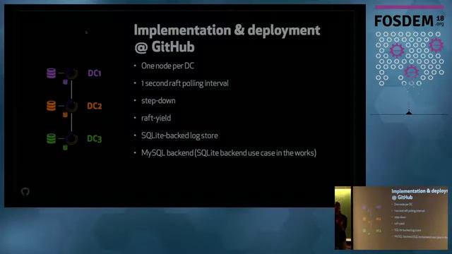 Orchestrator on Raft: internals, benefits and considerations смотреть онлайн