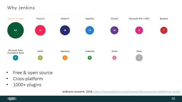 Why Jenkins // Почему Jenkins смотреть онлайн
