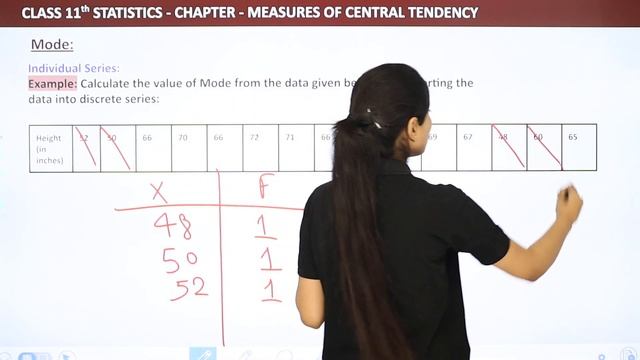 Mode in Individual Series - Measures of Central Tendency | Class 11 Economics - Statistics смотреть онлайн