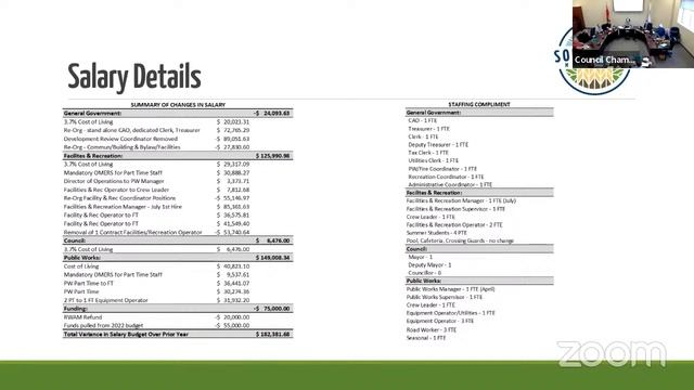 SWM Budget Meeting - March 21, 2023 - 9am To Noon