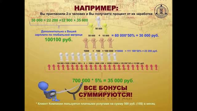 VIRTAGE - Программа Лояльности в действии! смотреть онлайн