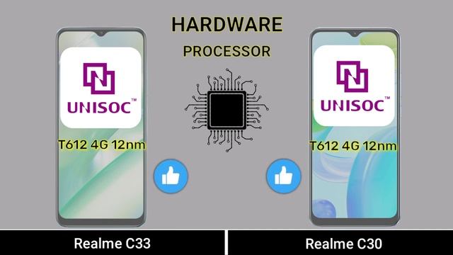 Realme C33 Vs Realme C30