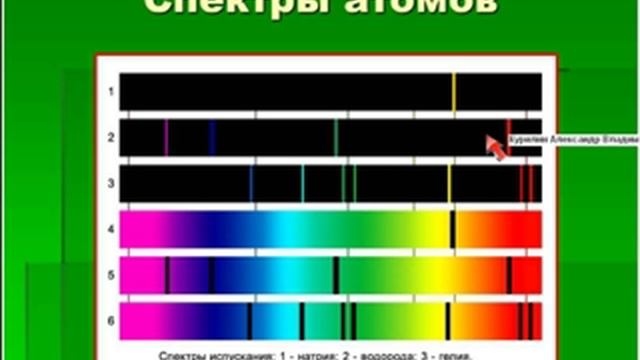 Основы квантовой физики смотреть онлайн