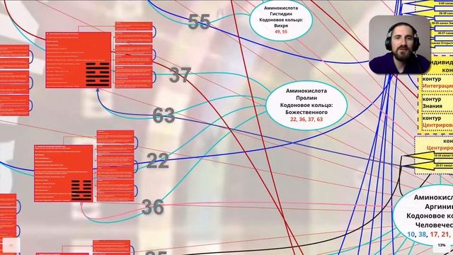 Как пользоваться интерактивной доской Колесо РЕЙВ И ЦЗИН (наглядно) смотреть онлайн
