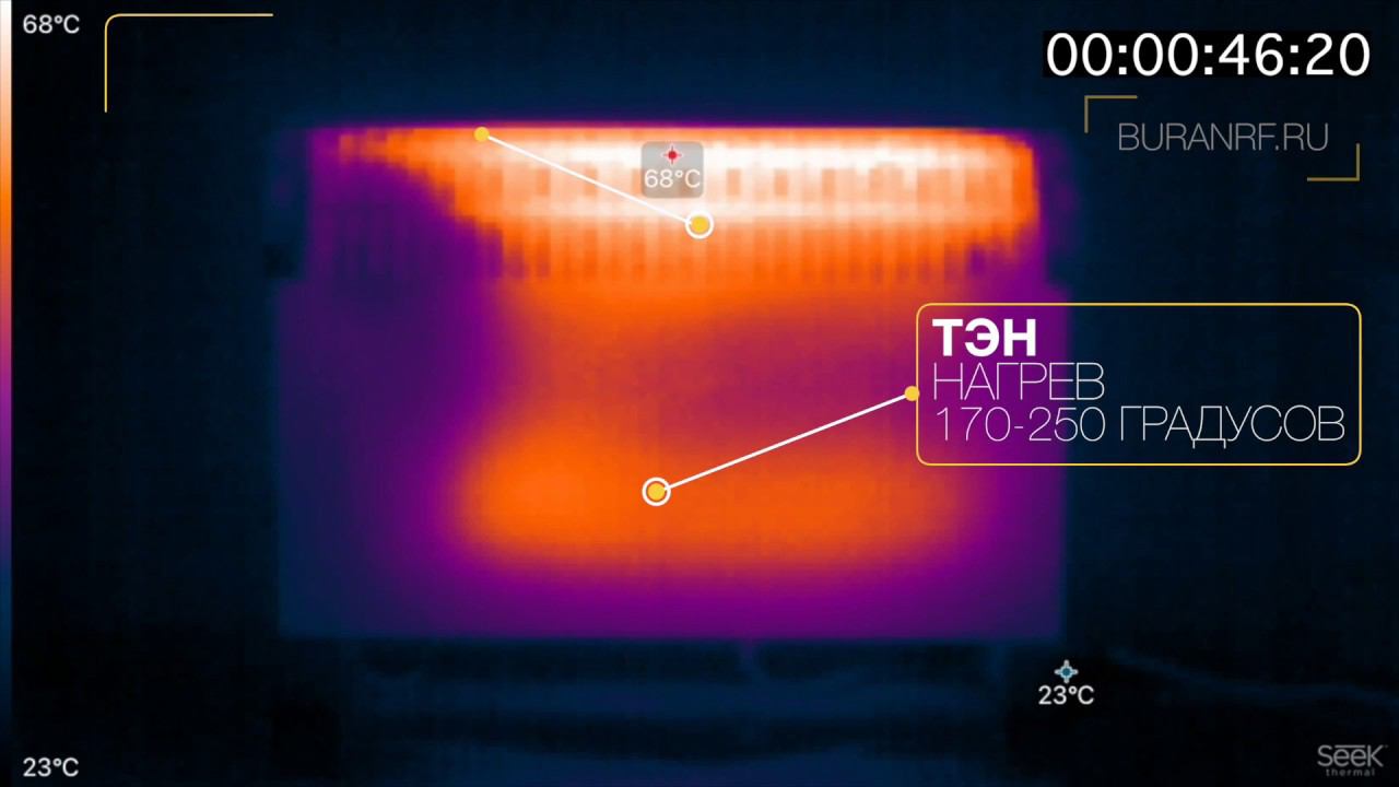 Самый дешёвый электрический конвектор. Тепловизионный тест-обзор. Раскрываем все карты.