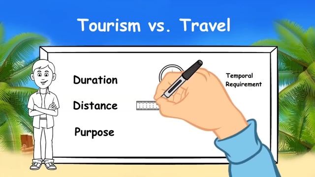 What Is Tourism?