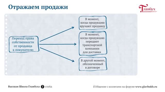 Счета 62 и 90 смотреть онлайн